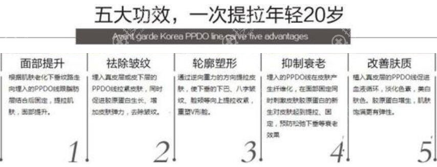 面部埋线提升能做几次,第1次和第3次区别是什么?