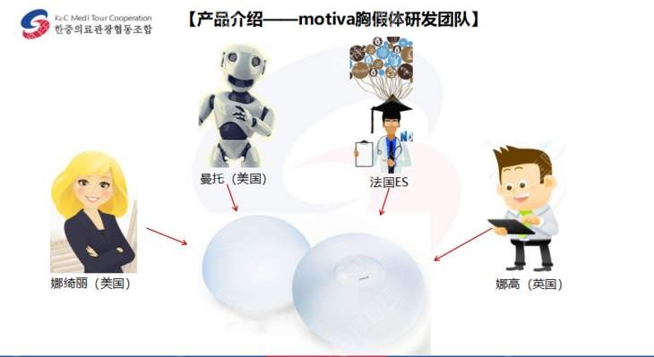 魔滴假体研发团队 魔滴假体研发团队
