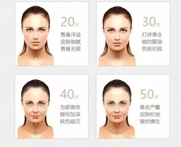 皮肤出现衰老症状过程图 皮肤出现衰老症状过程图