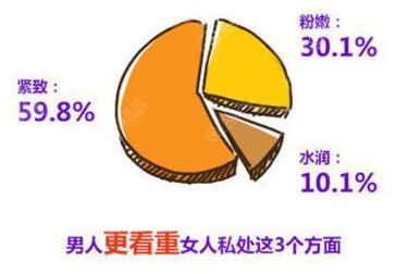 激光紧缩奶道的重要性 激光紧缩奶道的重要性
