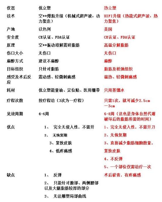 优立塑和热立塑只有一字之差但价格却差之千里,哪个更适合你呢?