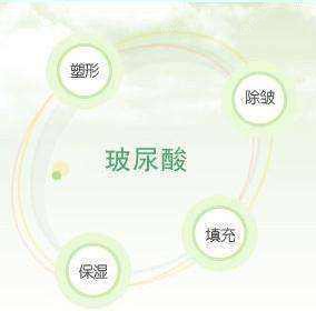 玻尿酸的作用 玻尿酸的作用