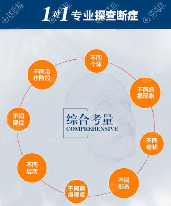 面部复合消融术个性必定制方案 面部复合消融术个性必定制方案