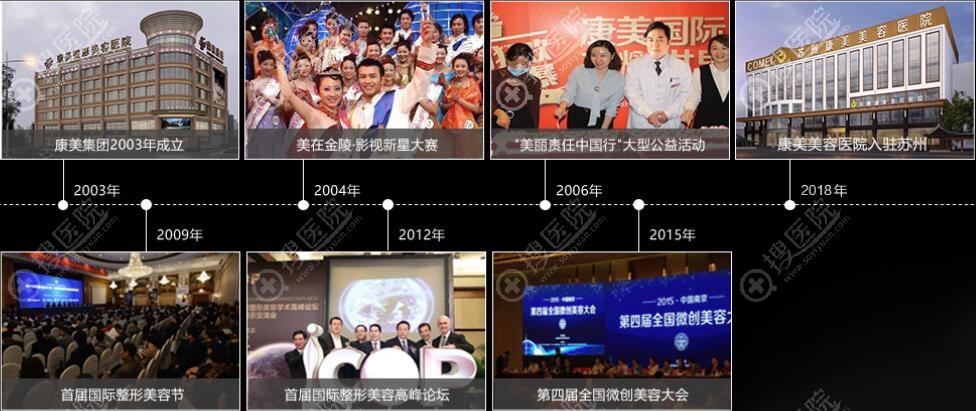 康美集团发展历程 康美集团发展历程