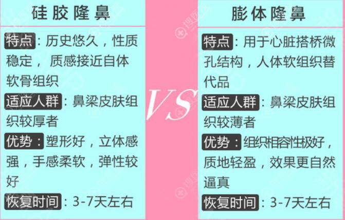 贵阳华美假体隆鼻对比膨体隆鼻优势 贵阳华美假体隆鼻对比膨体隆鼻优势