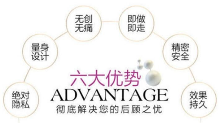 云南华美激光缩阴优势 云南华美激光缩阴优势