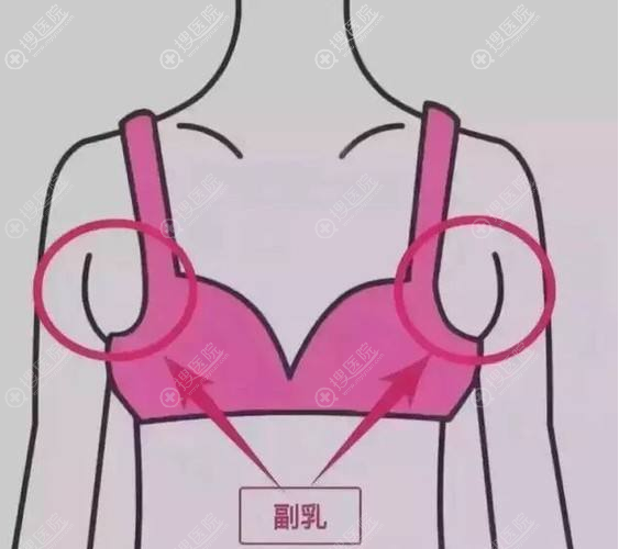 ���鲻���ƻ���ʲôӰ�죿�����ʵ����������û��ǲ����
