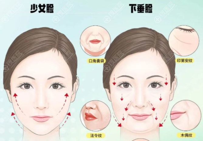 DA整形医院特色擅长项目 DA整形医院特色擅长项目