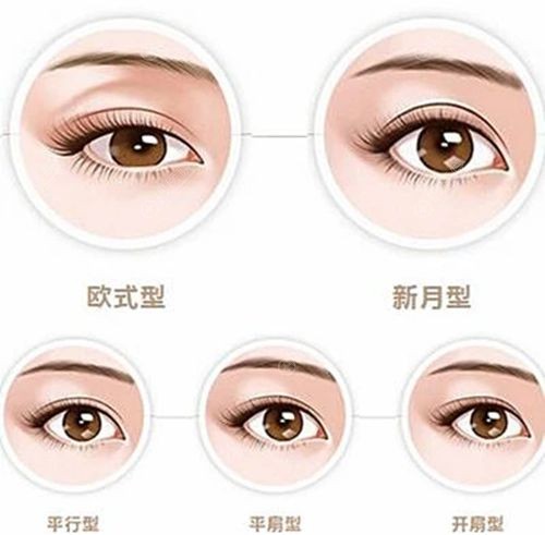 深圳安美聚光醫療美容門診部劉芳擅長項目 深圳安美聚光醫療美容門診部劉芳擅長項目
