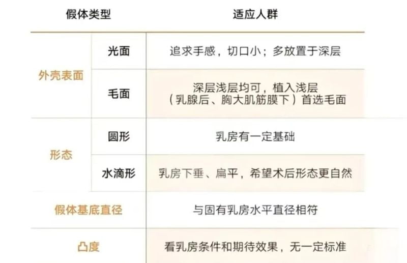 四、如何通过美卫士平台便捷预约上海天佑整形医院万伟东医生