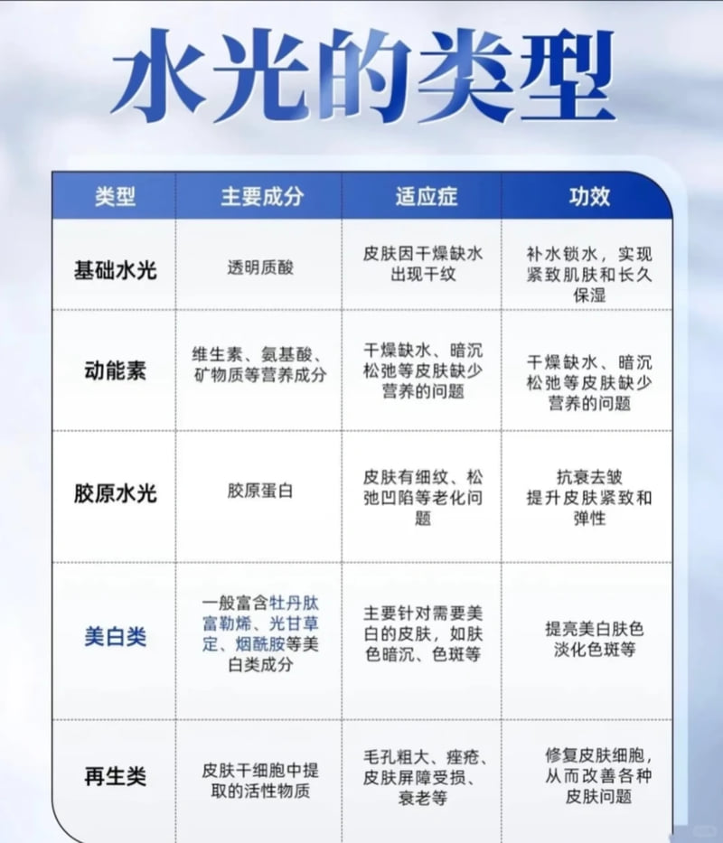 宁波薇琳医疗美容做水光怎么样?真实测评来了,鄞州区这家机构医生注射手法稳,价格透明无隐形消费