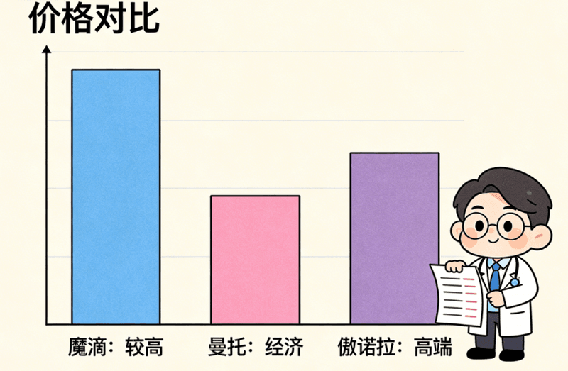 三、选择医美机构必须注意的几点
