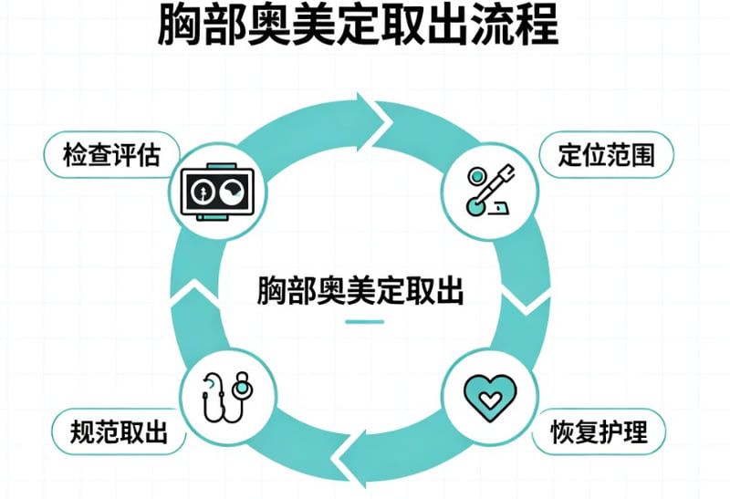 五、谭新东清奥价格明细与费用构成