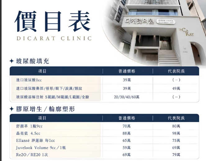 皮膚科完整價格表