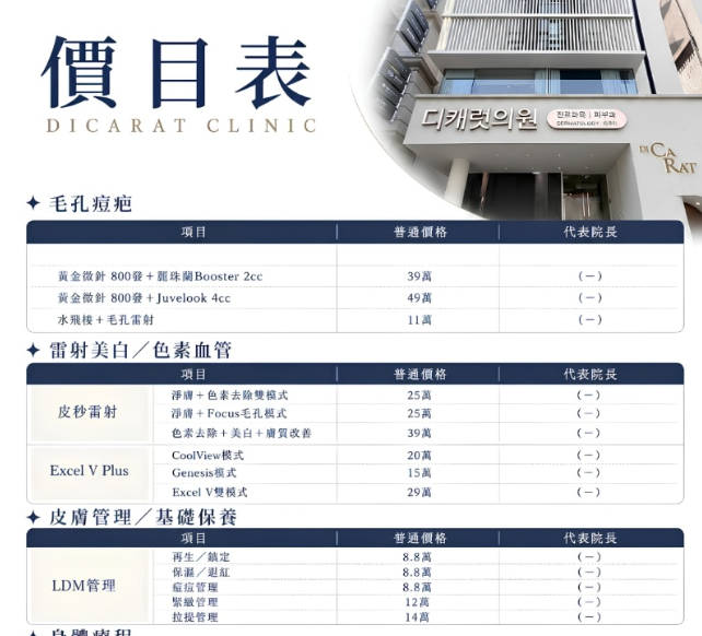 DICARAT8月皮膚科完整價格表