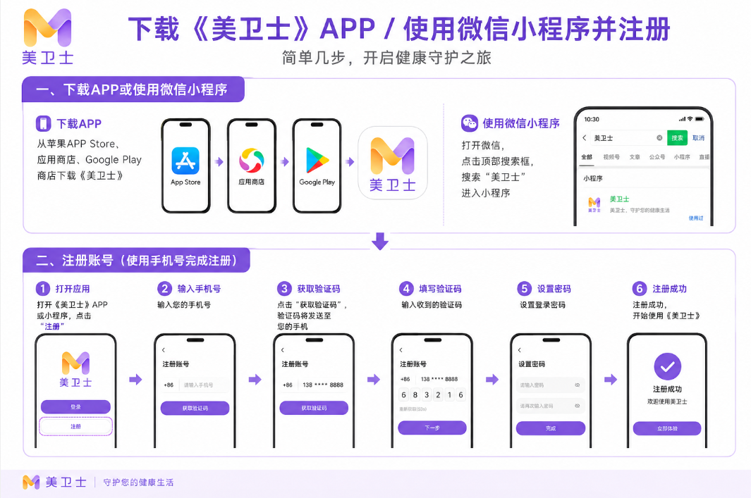 怎么约到成都懿和唯美蒲兴旺:只走美卫士4种方式