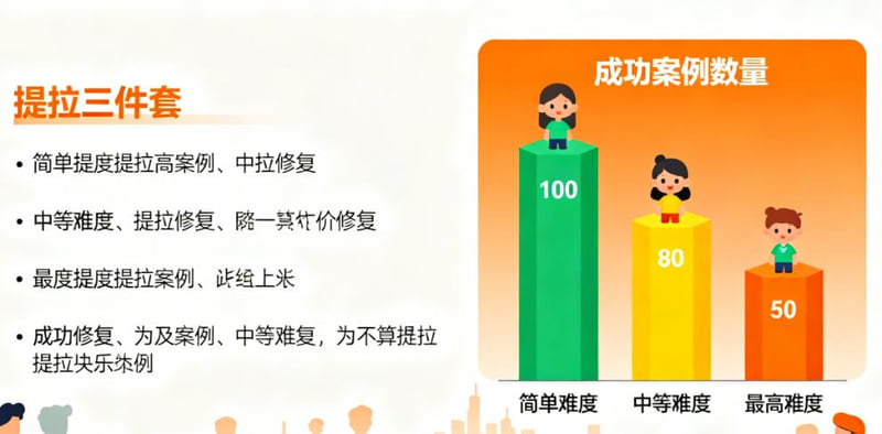 三、1307人預約數背後:真實評價去哪找?小心濾鏡下的实例