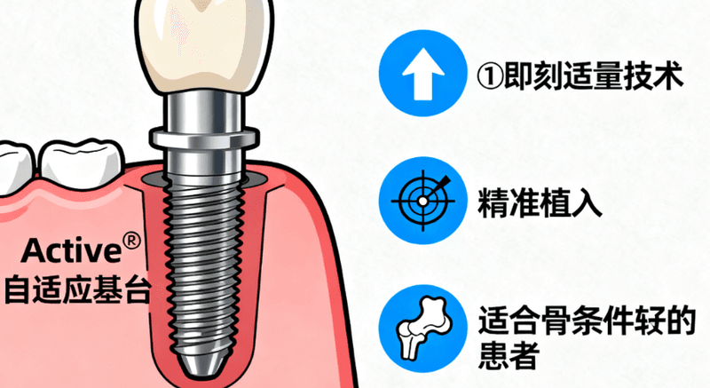 成都极光口腔医院约好号之后到院要准备什么